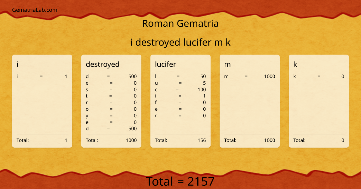 i destroyed lucifer m k in roman Gematria